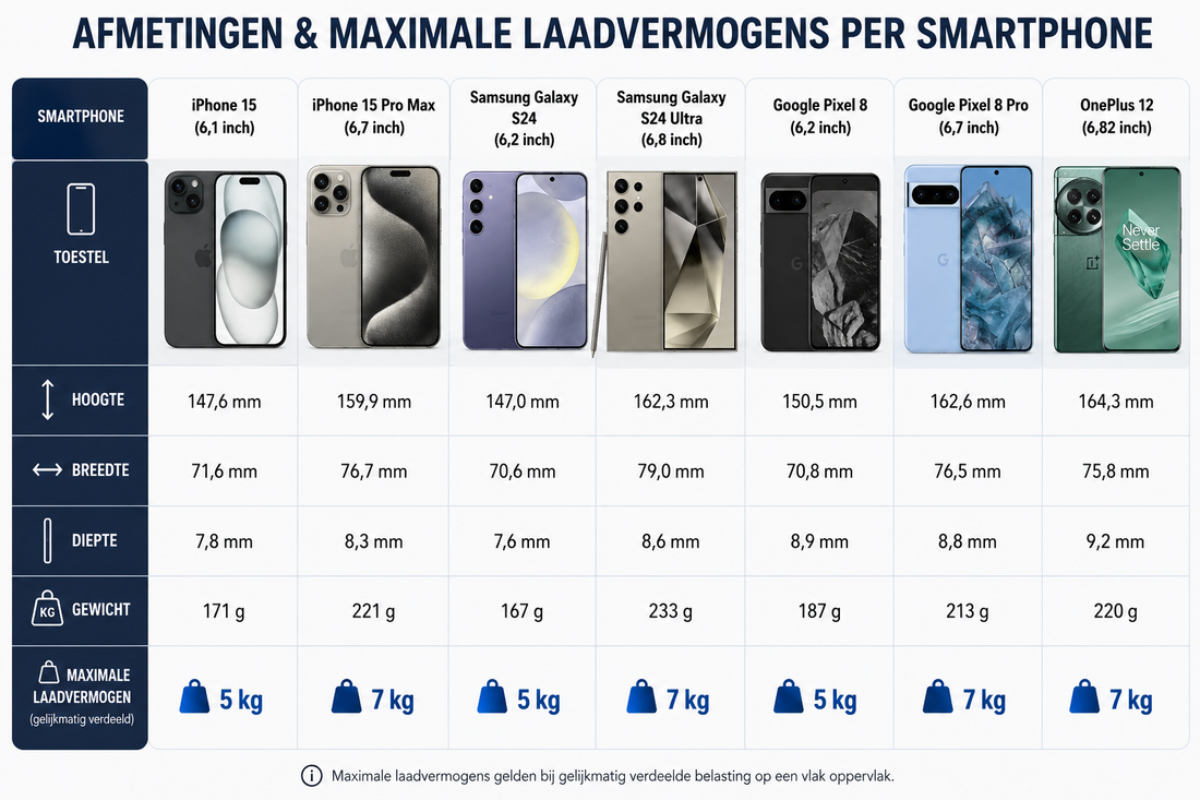 Snellaadmatrix Nederland 2026: Alle Protocollen & Maximale Laadvermogens Per Smartphone - Laad Centrum