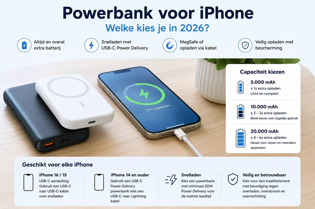 Powerbank voor iPhone: welke kies je in 2026? - Ladegerät-Shop.de