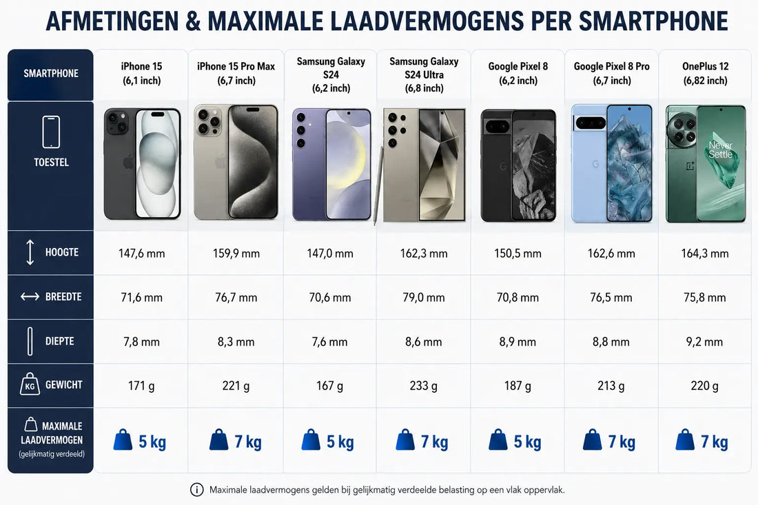 Snellaadmatrix Nederland 2026: Alle Protocollen & Maximale Laadvermogens Per Smartphone - Ladegerät-Shop.de