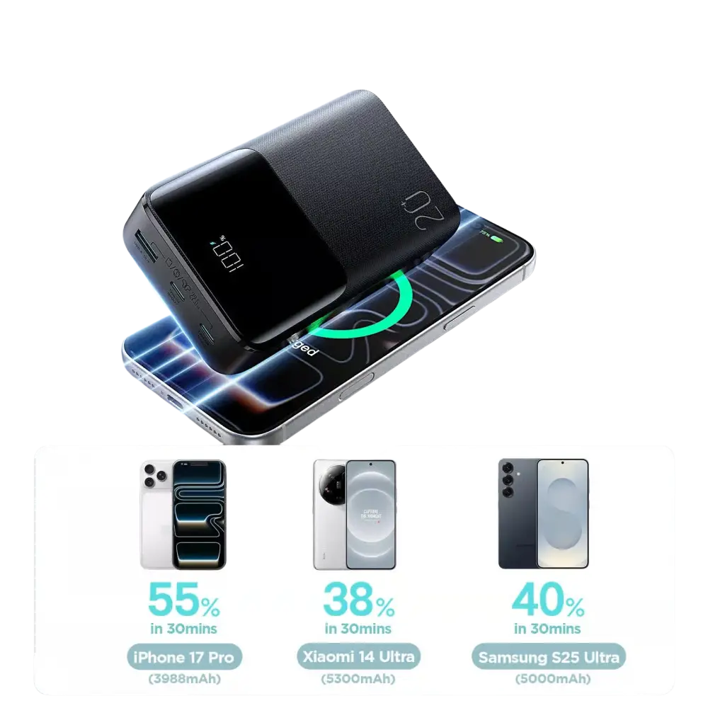 Joyroom Powerbank 20.000 mAh 22,5W met display en 3 poorten – Zwart